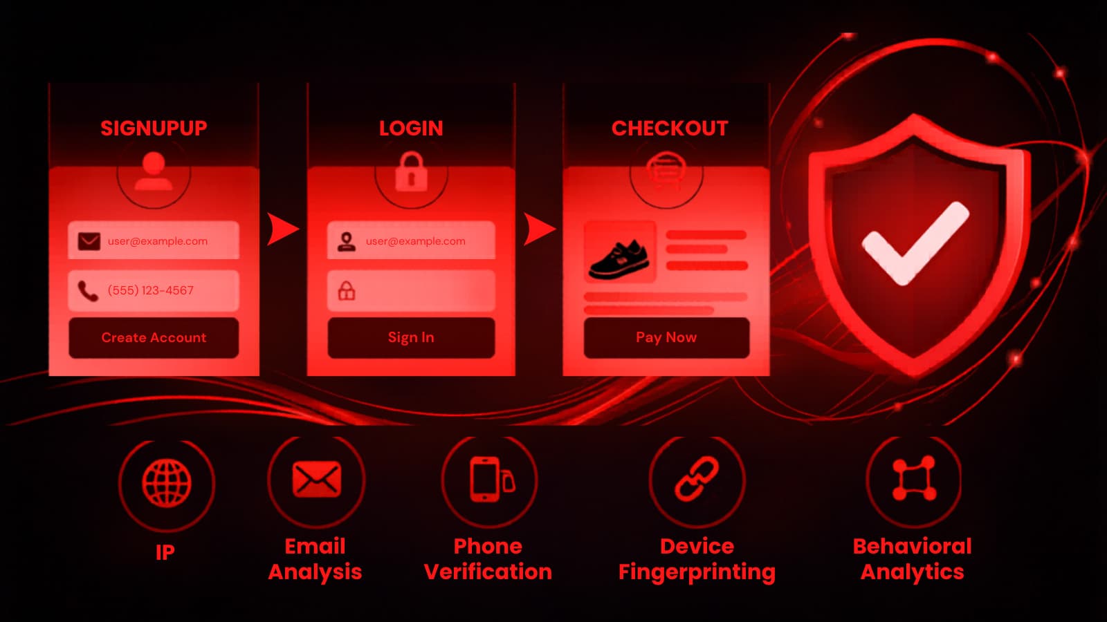 Effective Fraud Prevention During Customer Interactions